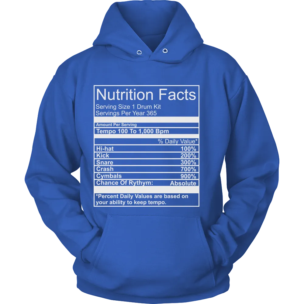 Nutrition Facts (Women)
